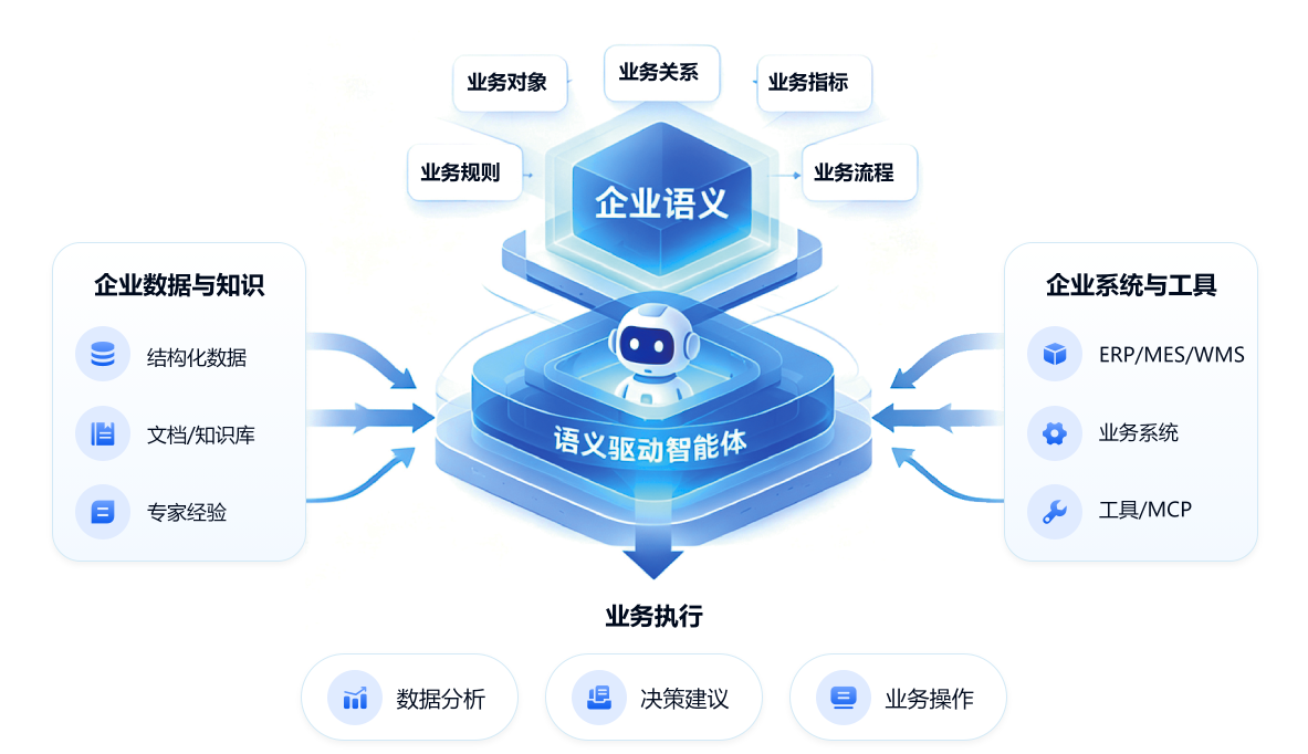业务执行架构图