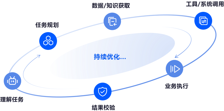 语义驱动企业智能体